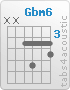 Chord Gbm6 (x,x,4,6,4,5)